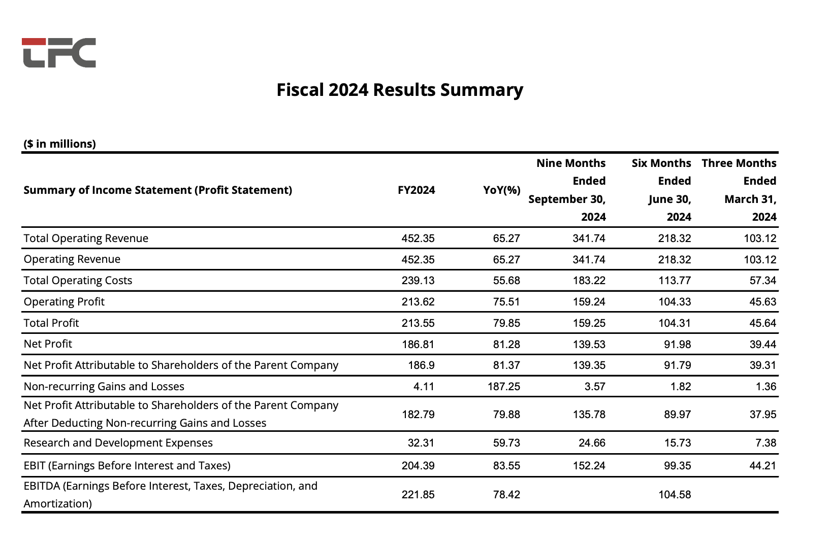 首页|尊龙人生就是博官网入口